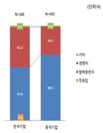 한중 정상, APEC 협력과 전략적 동반자 관계 강조 통화 진행