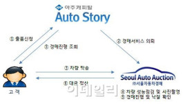 아주캐피탈, 업계 최초 중고차 경매 나선다