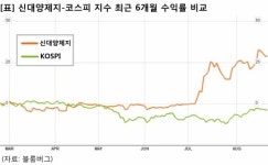 [승부주] 신대양제지, 골판지용 원지 1위 회사