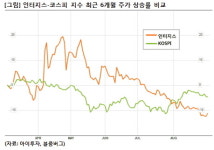 [승부주] 인터지스, 항만사업 확대 지속