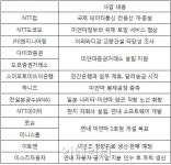 日기업들, 中 대체 후보지 미얀마 투자 봇물