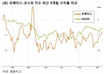 [승부주] 모베이스, 삼성 갤럭시 케이스 제조사