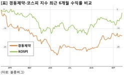 경동제약자동판매기 | [승부주] 경동제약, 고혈압 치료제 전문 제약사