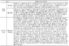 서울시 추석기간 전통시장 2시간 주차 무료
