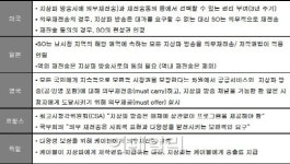 지상파 대가 비상‥2년간 손놓은 방통위