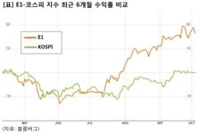 [승부주] E1, LS계열 LPG 수입 판매사