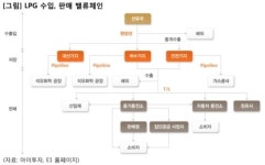 [승부주] E1, LS계열 LPG 수입 판매사