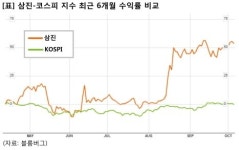 삼성전자(주) [UT1동 냉동제조] | [승부주] 삼진, 삼성전자 스마트TV 리모콘 제조