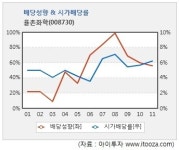 [미니분석] 율촌화학, 형만한 아우 있다?