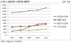 [미니분석] 율촌화학, 형만한 아우 있다?