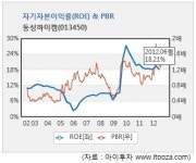 [V차트 우량주] 동성하이켐, 불황? 우린 몰라..왜?