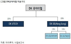 [미니분석] 유아이엘, 실적 턴어라운드 지속...왜?