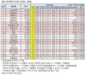 스탁워커가이드 | [랭킹스탁] 아이투자 추천 가이드 20선