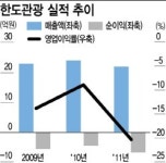 [중견기업 issue+]<9>한국도자기②험로를 걷는 장손