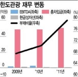 [중견기업 issue+]<9>한국도자기②험로를 걷는 장손