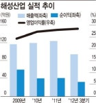 [중견기업 issue+]<11>한국제지②두둑한 곳간