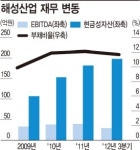 [중견기업 issue+]<11>한국제지②두둑한 곳간
