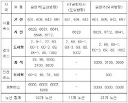 김포공항 입구~공항전화국 구간, 중앙버스정류장 연장 개통