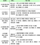 방통위, 아로정보기술 등 6개 위치정보사업자 허가