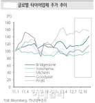한국타이어, 올해 안정적 성장..저가매수 기회-하나대투