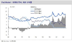 주식이 다시 각광 받을 것