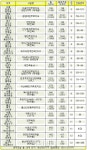 [2013분양]대우건설, 푸르지오 1만2993가구 最多