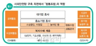 협동조합 바람이 분다