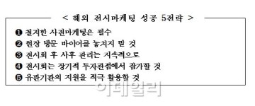 수출中企, 알고가야 팔고 온다