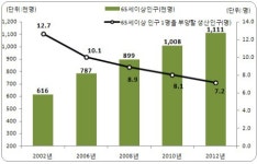 서울시민 54% 부모 봉양은 정부·사회 공동책임
