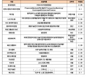 [채용정보]현대자동차·LIG넥스원 신입공채