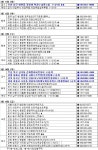 [부동산캘린더]지방 신규 분양 봇물…모델하우스 9곳 개관