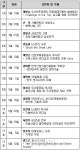 (주)봄코리아 김성순 | 이현순·권오준 등 주요기업 CTO, 일일강사로 나선다