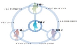 한국생산성본부 HR Expert 과정 안내
