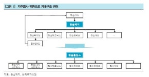 한솔제지, 못난 형제들 지원 '이제 그만'..목표가 ↑