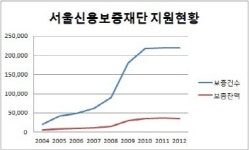 김밥천국 바지사장도 안 된다? 80만 소상공인 어쩌나..