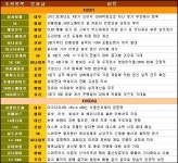 드라이빙 시즌이 온다..SK이노베이션 등 정유株 주목