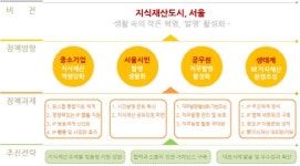 창업·1인기업 지식재산 출원에 최대 700만원 지원