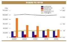 [17th SRE]한진중공업, 가시지 않는 실적 의구심
