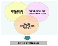 MB때부터 中企금융 감소..직접금융 활성화해야