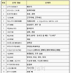 배려석·일자리마당 등 행정용어 순화된다