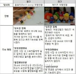[르포] “교과서 속 공방이 눈 앞에” 로스쿨 찾은 열린 법정