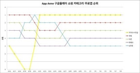 카카오 야심작 카카오스타일, 새 효자상품으로 등극?