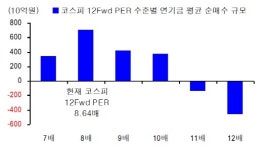 [백전백승 7분 솔루션] 연기금 매수세 활발, 향후 전략은?
