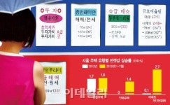 전세난, 빌라·연립까지 확산‥성북동 3개월새 6천만원↑