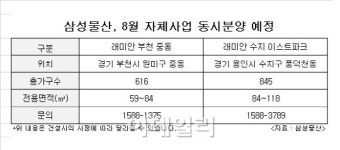 삼성물산, 용인 수지·부천 중동 견본주택 23일 개관