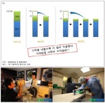 라식소비자단체 박리다매식 라식-라섹수술 주의해야