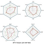 한국금융개발원, 10월 취준생 위한 ‘원스탑 플랫폼’ 오픈