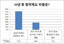 [창간기획]월세·반전세 혼재…전세는 자산형성수단