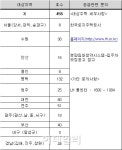 LH, 다가구 매입임대주택 455가구 공급