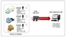 아시아나IDT, 현대삼호重 유류수불관리시스템 구축